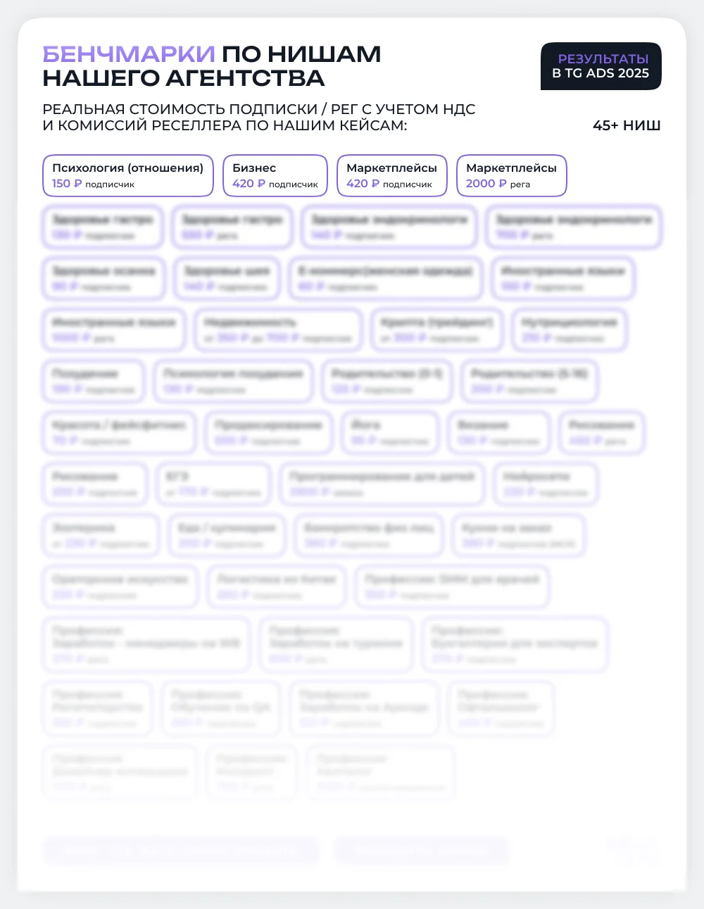 Таблица бенчмарков по нишам: стоимость подписчика и регистрации в Telegram Ads по 45 нишам